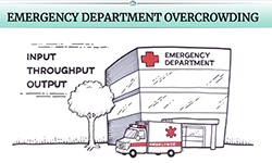 EMERGENCY DEPARTMENT OVERCROWDING