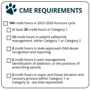 Checklist for License Renewal