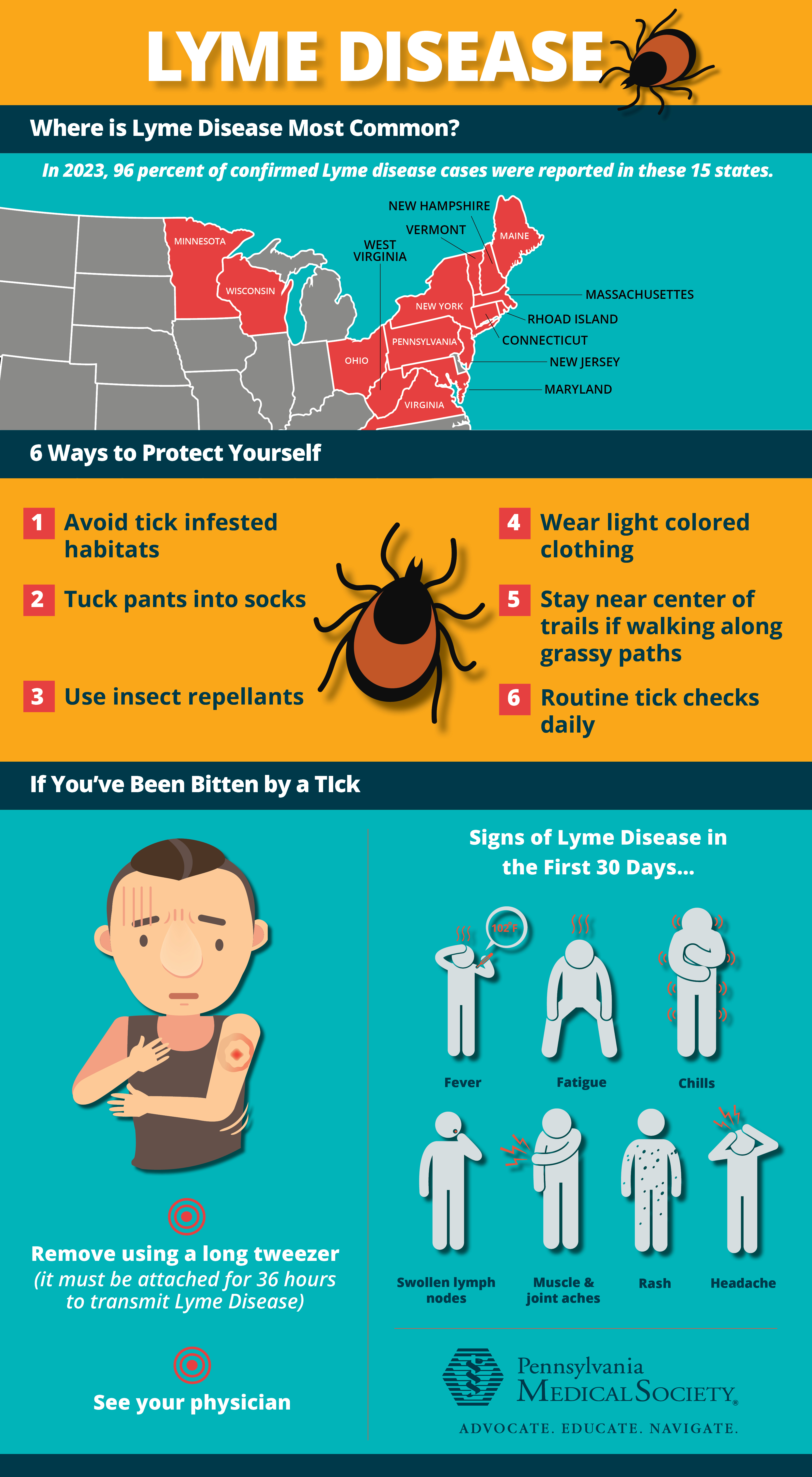 LYME DISEASE