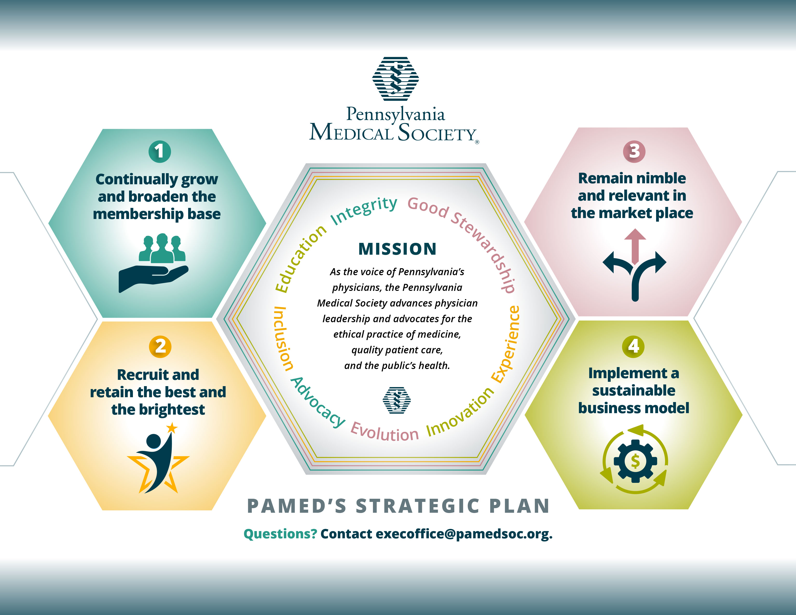 PAMED Strategic Plan