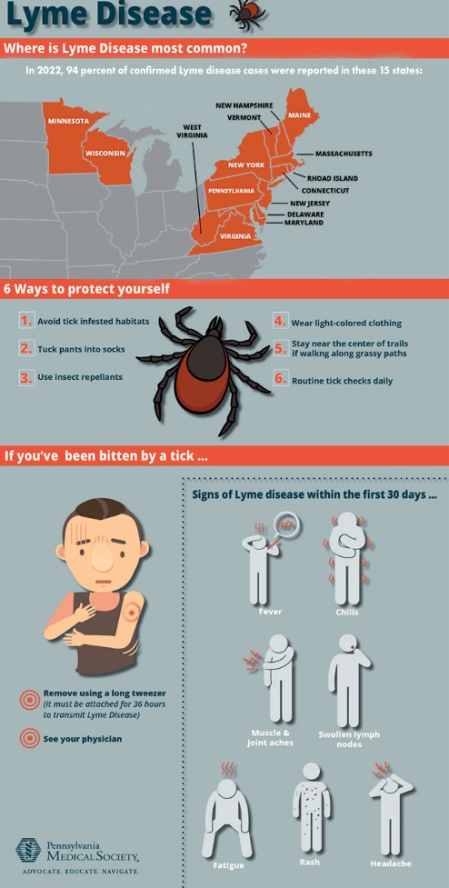 22lymedisease