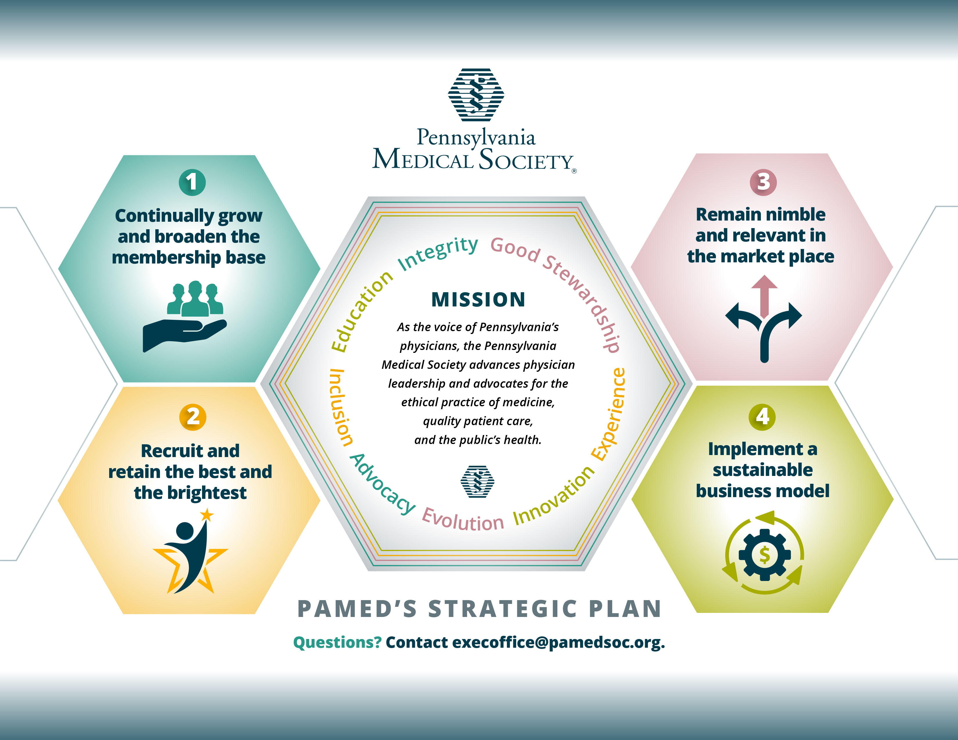 PAMED-STRATEGIC-PLAN-one-sheet