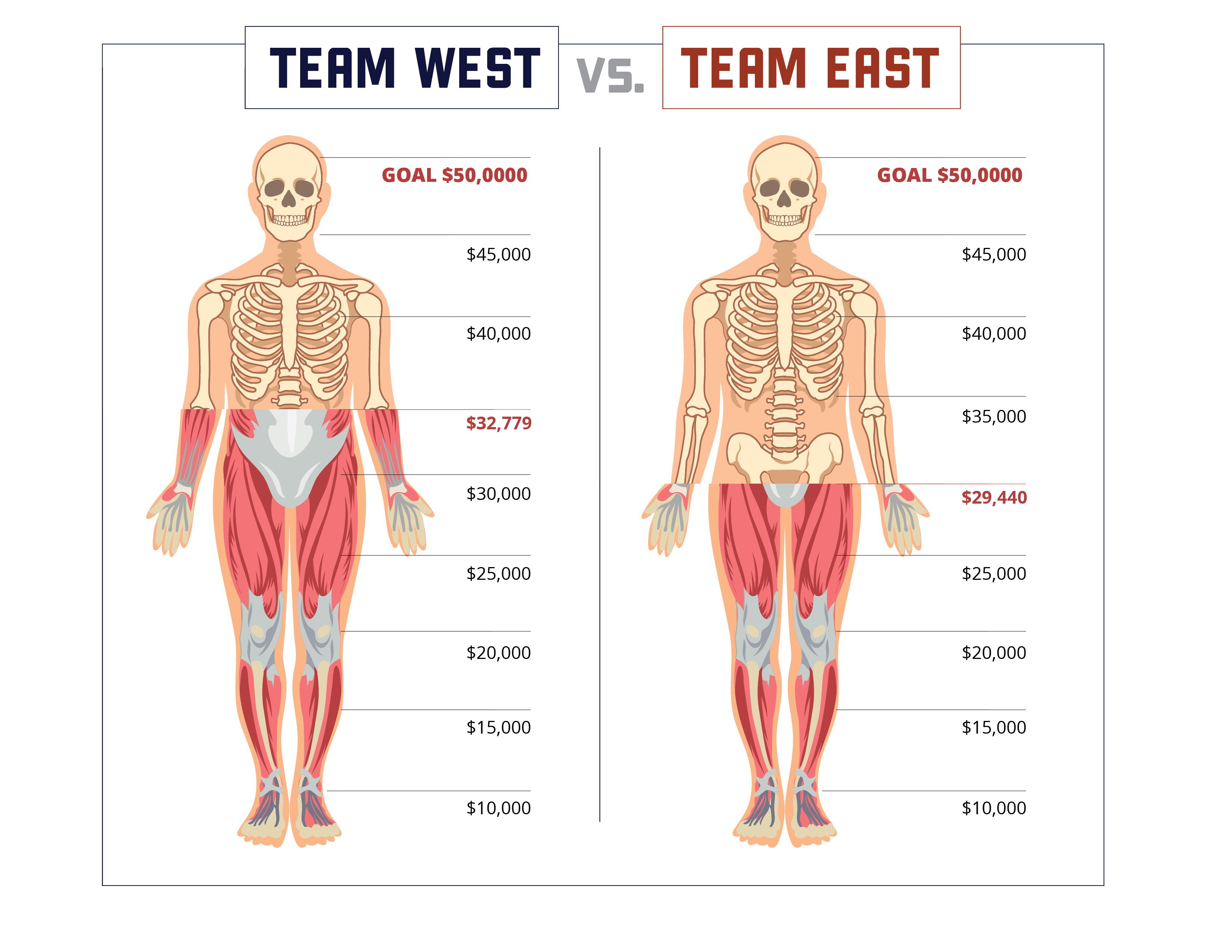 PAMPAC MUSCLE WEST EAST CHART 2025