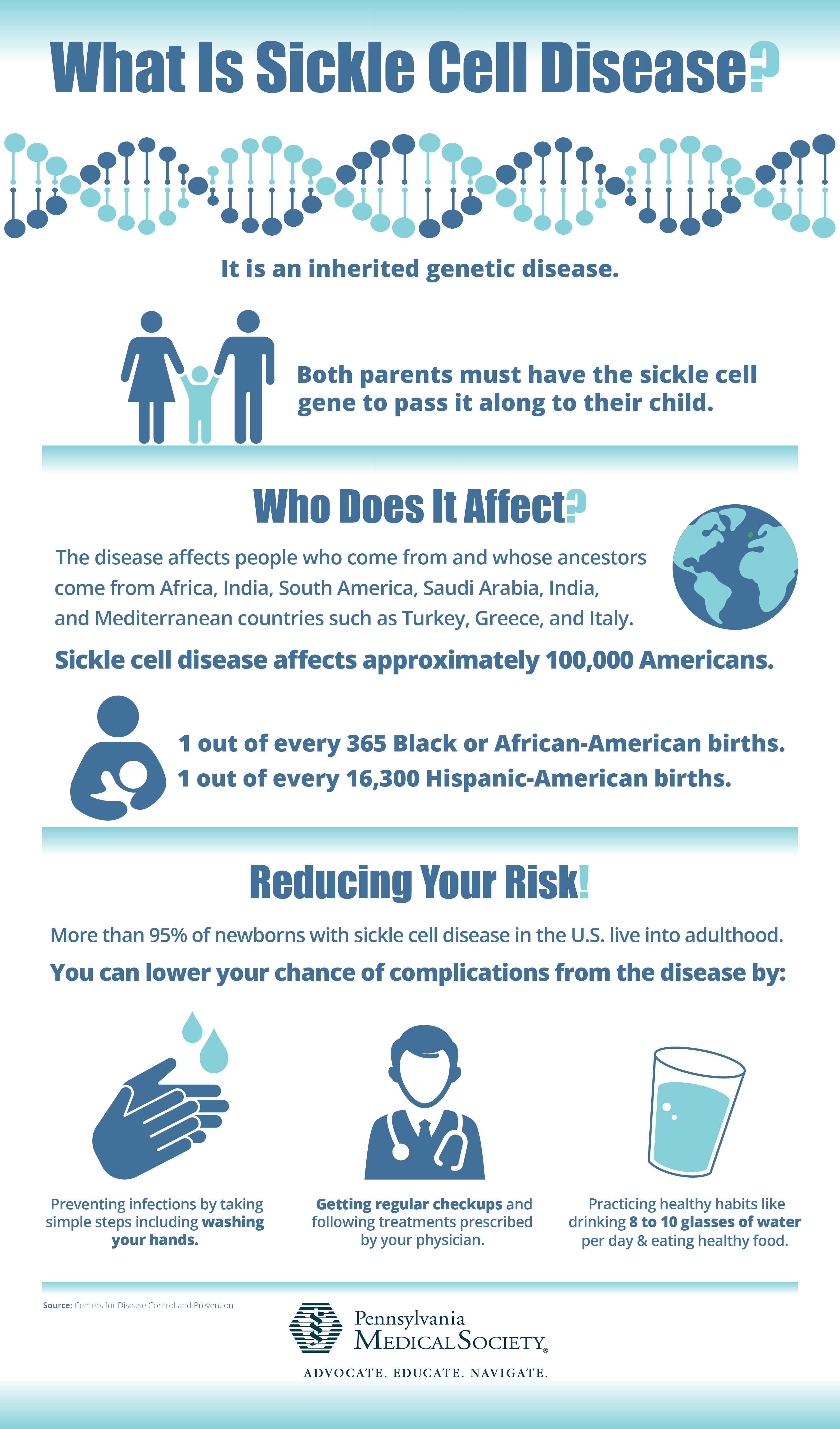 Info graphic Sickle Cell